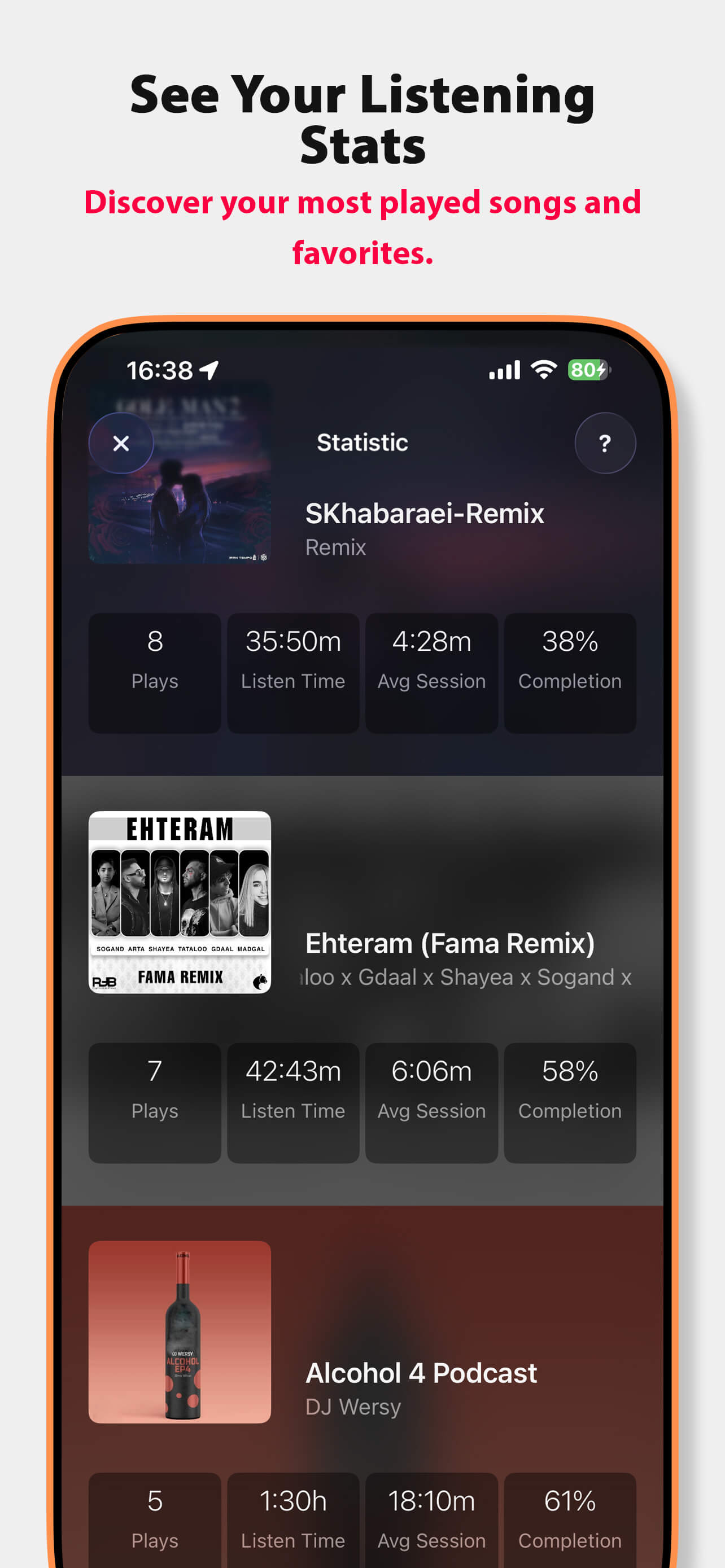See detailed listening statistics including plays, time and completion rates