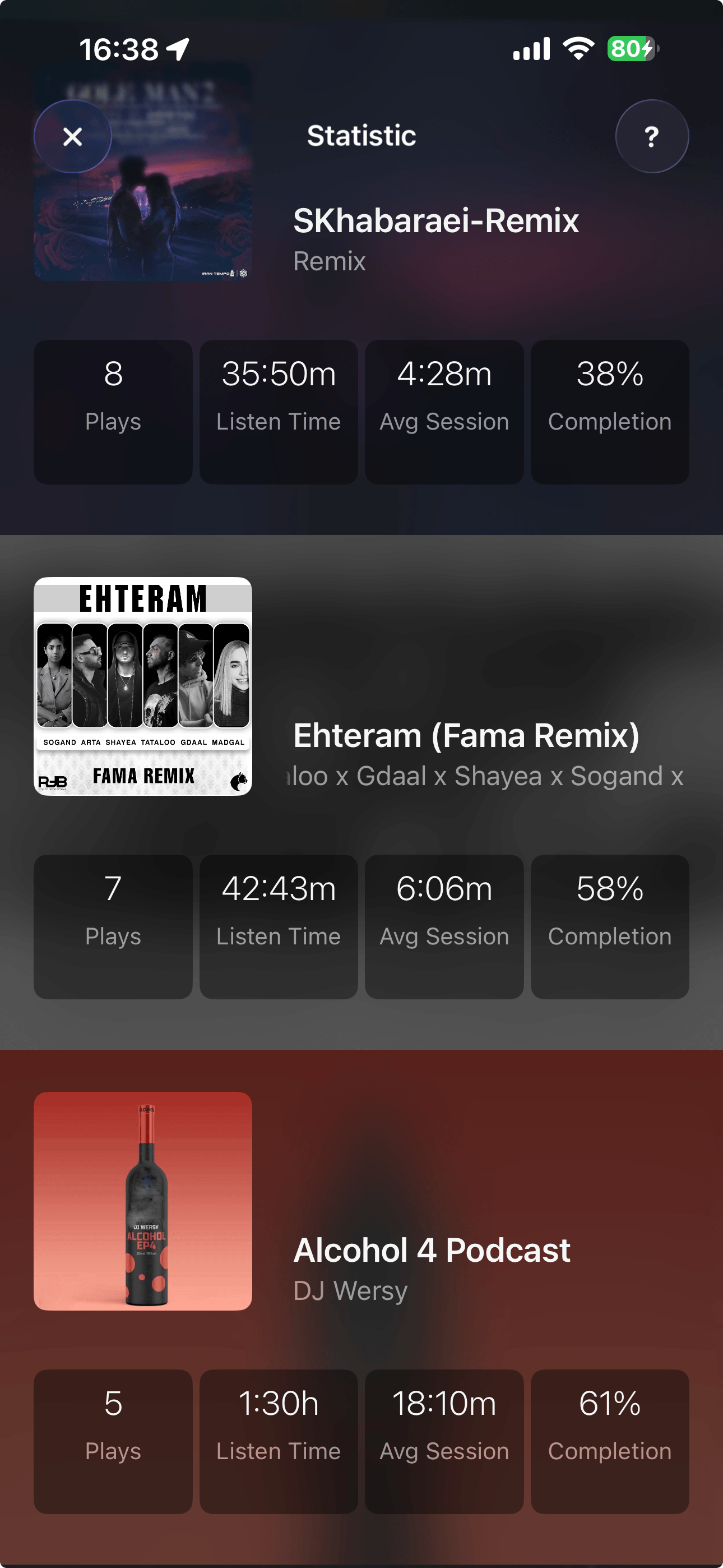 Music IR listening statistics showing plays, listen time, sessions and completion rate